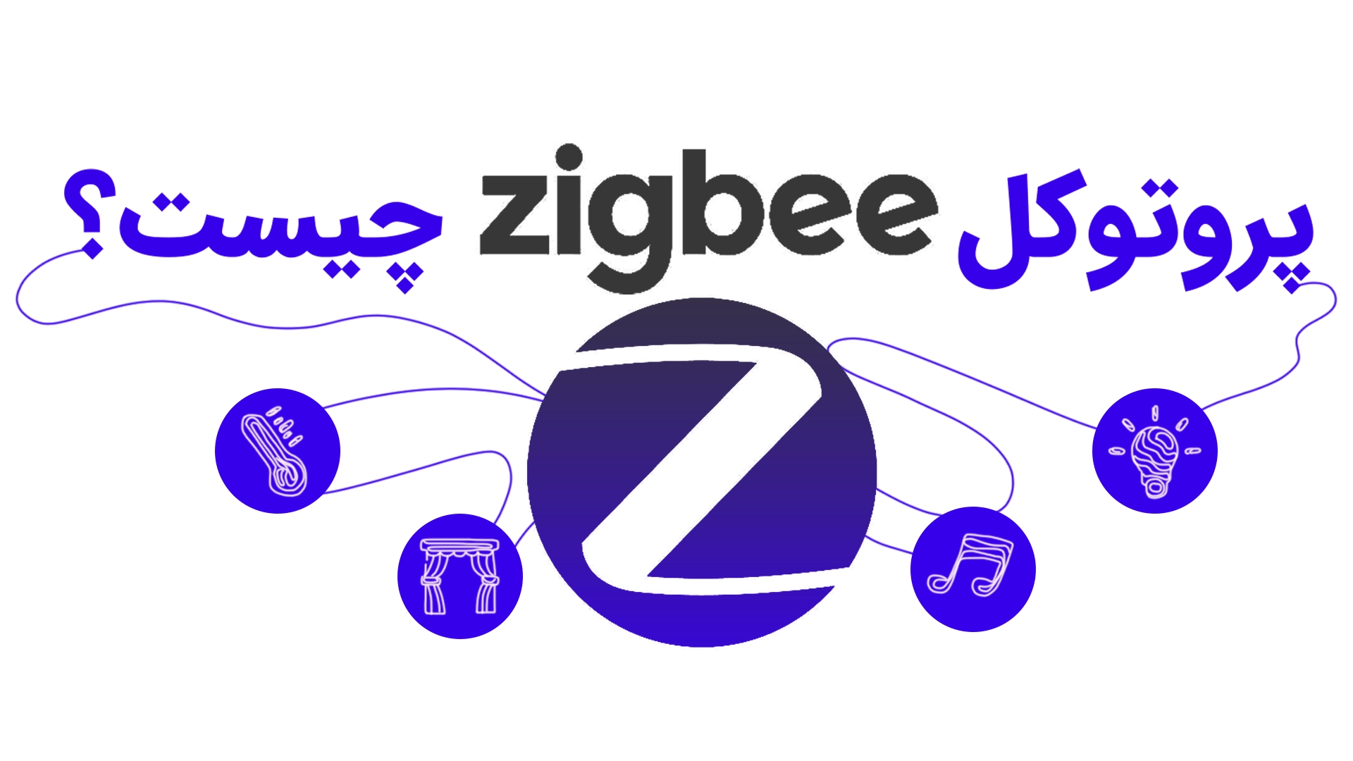 zigbee1080