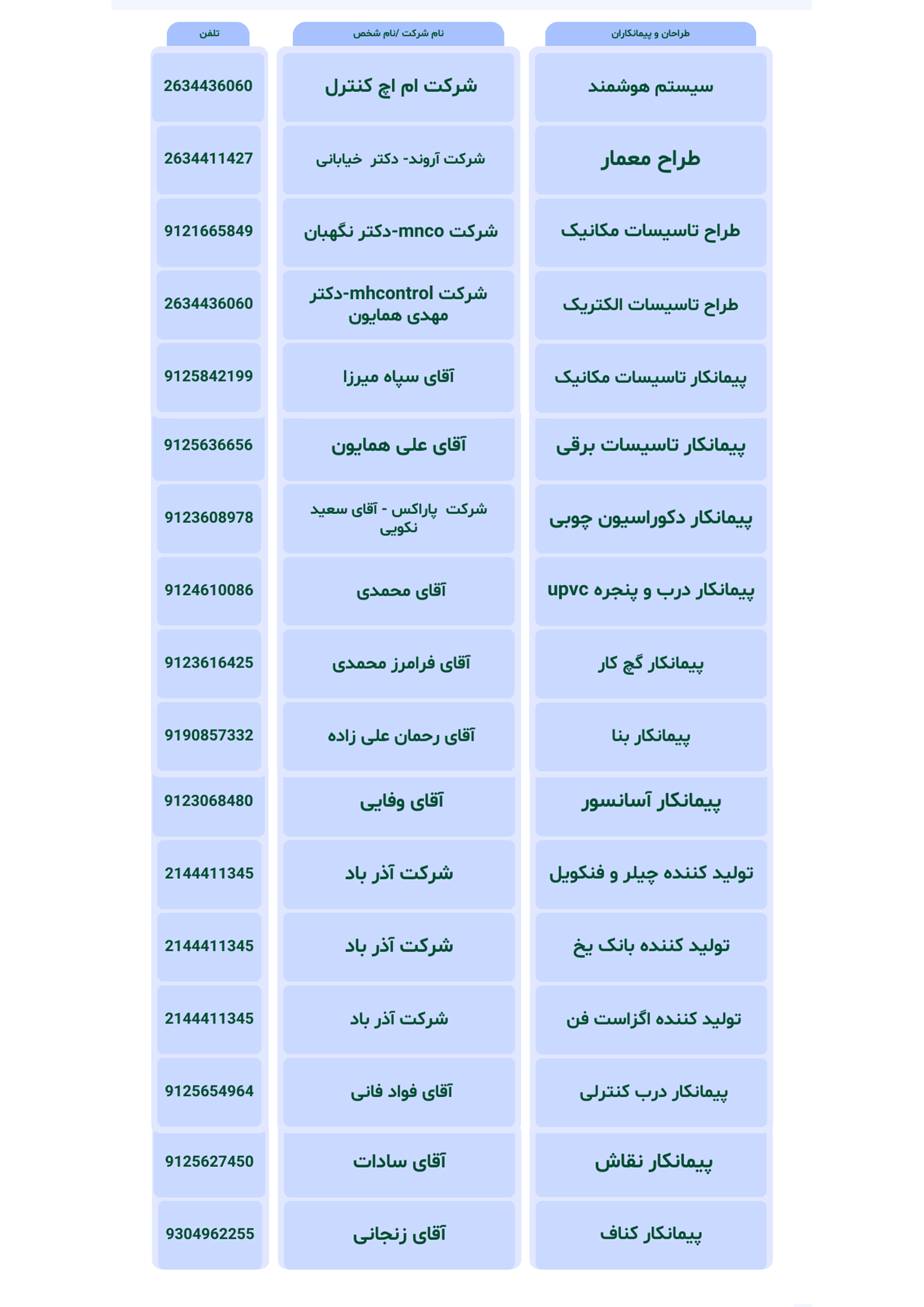 لیست